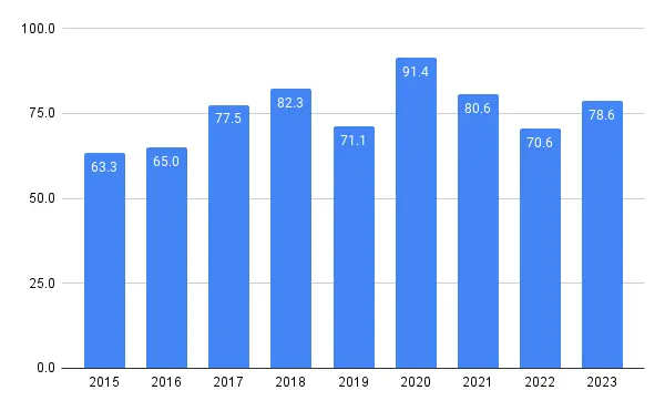 ホームスロット評価推移