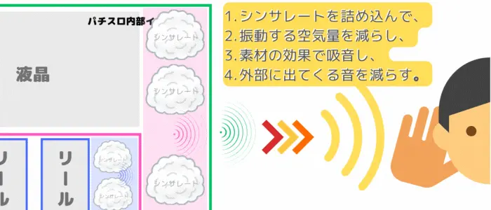 シンサレート　貼り付け方　効果