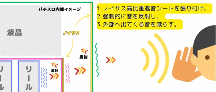 ノイサス　貼り付け方　効果