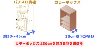 パチスロのサイズに合わせた奥行きが必要