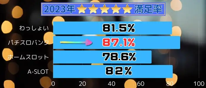 パチスロバンク満足率最新