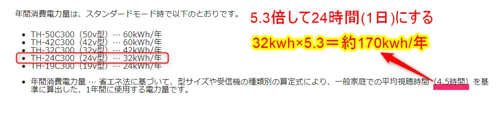 テレビから見るパチスロ消費電力