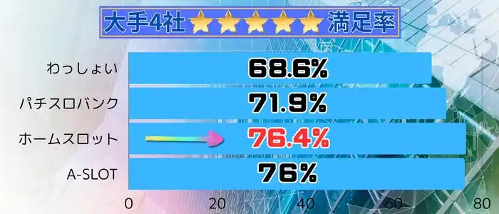 ホームスロット満足率