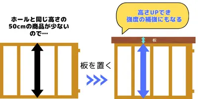 ホールと同じ高さの50cmの商品が少ない。板を置くと高さ調整と補強にもなる