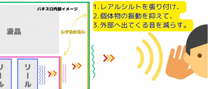 レアルシルト　貼り付け方　効果