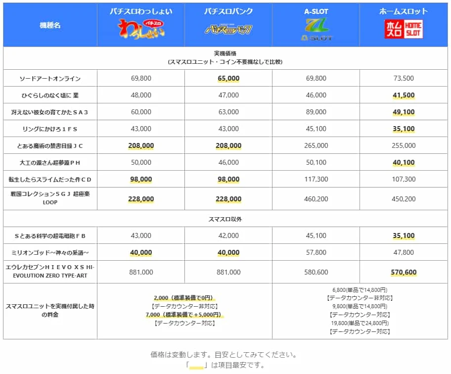 家スロ専門店4社価格比較表