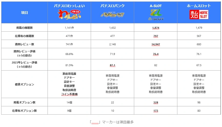 専門店4社比較