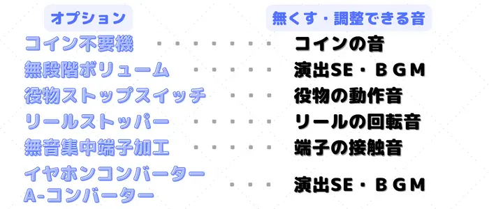 消せる調整できる音