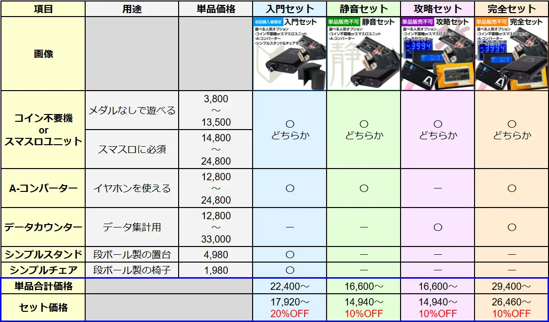 A-SLOT　セット購入　比較表