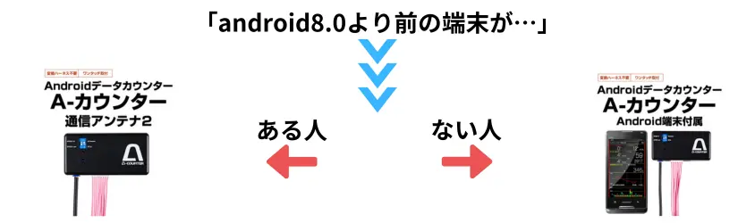 A-SLOT　アンドロイド端末　持っている人向け　持っていない人向け